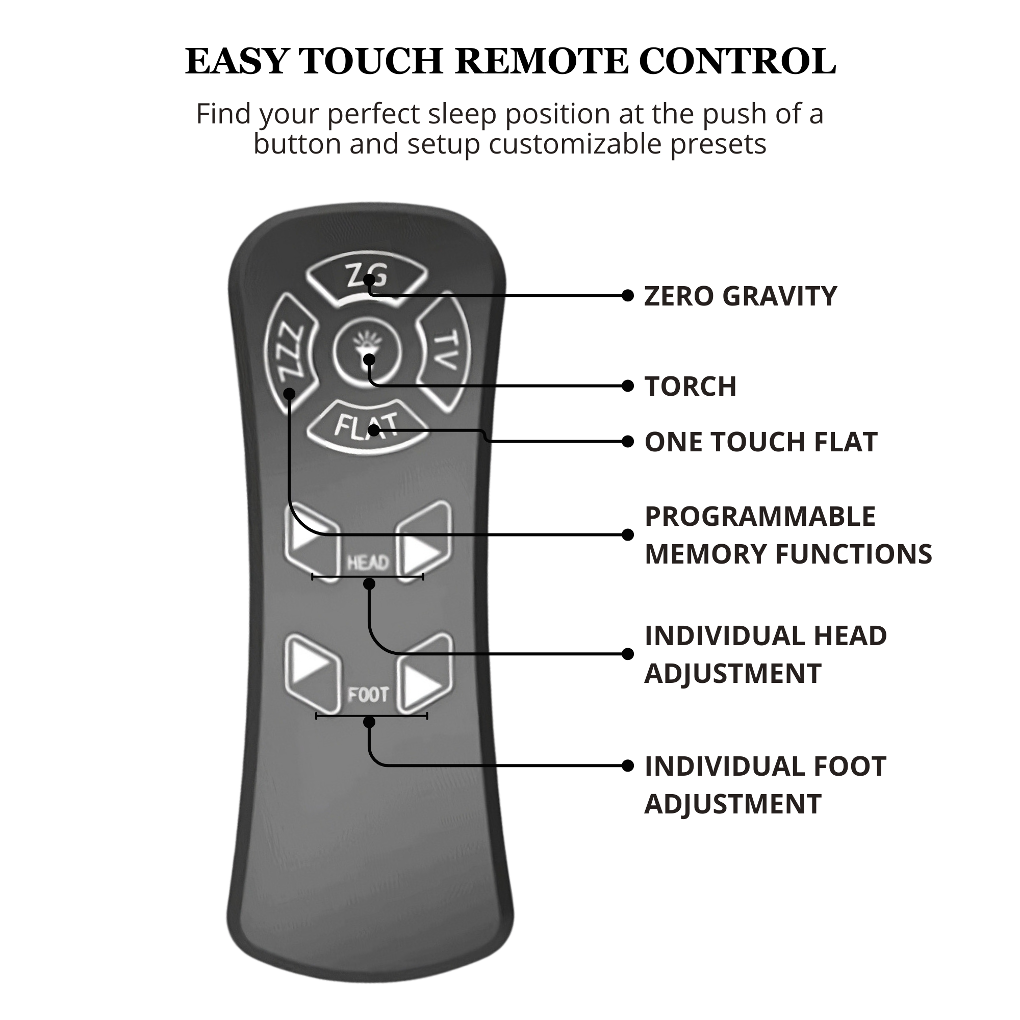 Recline Chair, Wonder Sleep Adjustable Bed Base, & Himalayan Mattress