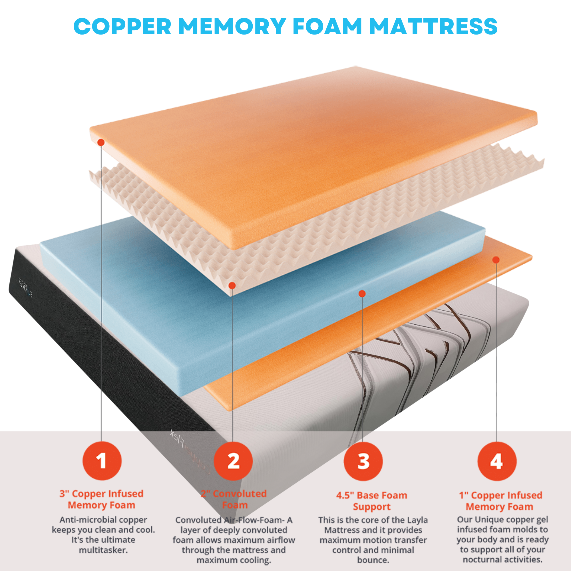 Wonder Sleep Adjustable Bed Base with CopperFlex Mattress - LIMITED TIME OFFER
