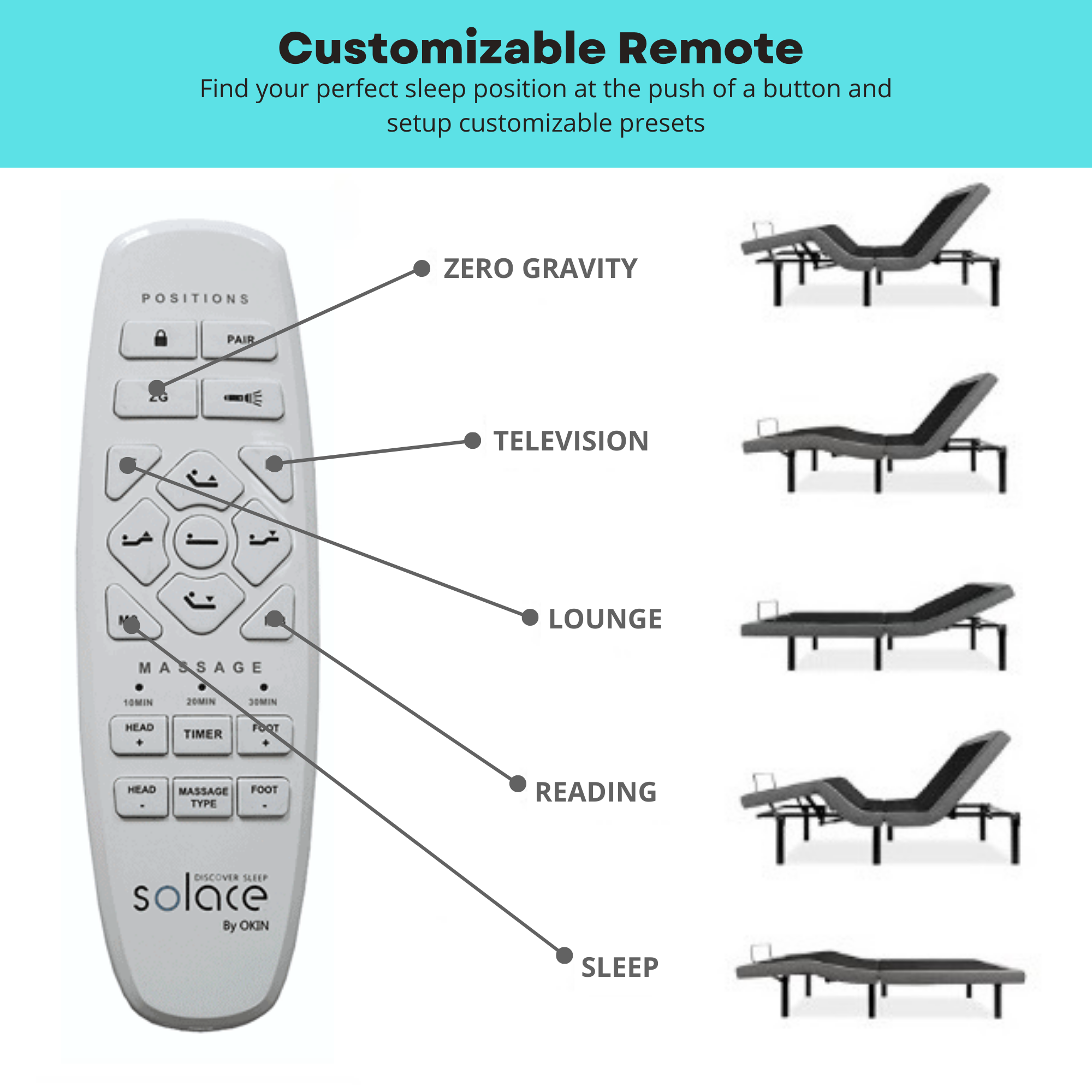 Triple Comfort Bundle: Recline Chair, Ruby Adjustable Bed Base, & Himalayan Mattress